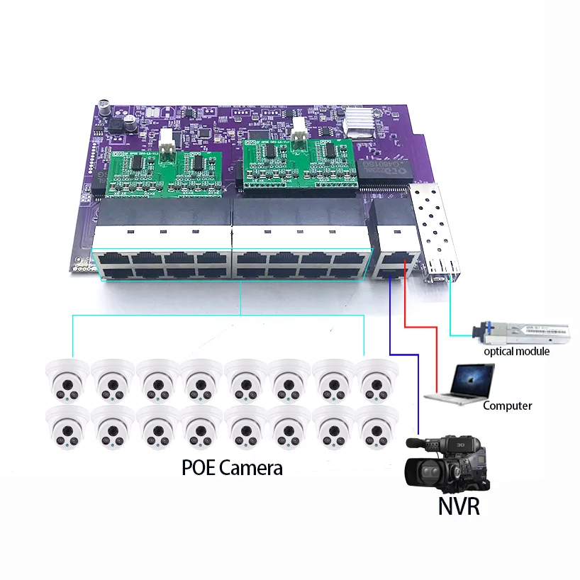 Poe Switch 16 Port 802.3At - Módulo de switch 16 portas 100M