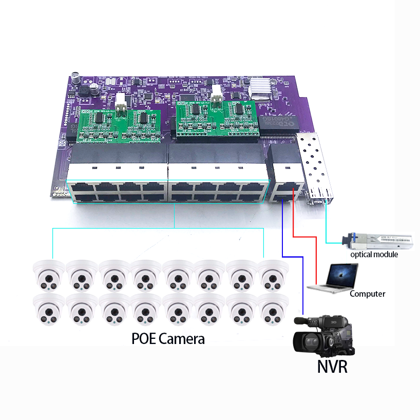 Poe Switch 16 Port 802.3At - Módulo de comutação SFP com UPLINK