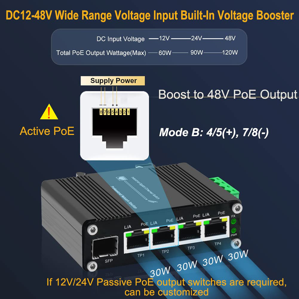 Gigabit industrial 4 portas po - Industrial Switch Din Rail Gigabit avaliação e preço