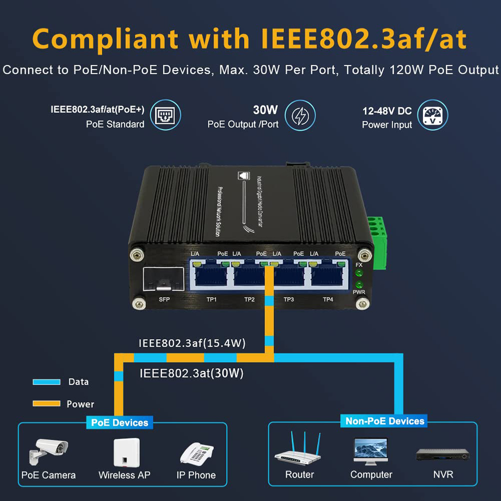 Gigabit industrial 4 portas po - Industrial Switch Din Rail Gigabit avaliação e preço