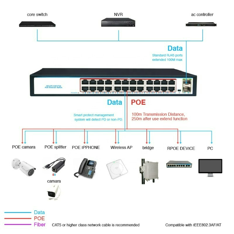 Fornecedor de Switch Fast Ethe - Switch 24 Port 10G Uplink avaliação e preço