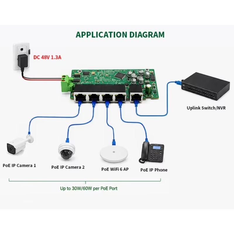 Switch Ethernet PoE 2.5G de 5  - Switch 5 Port 2.5G Unmanaged avaliação e preço