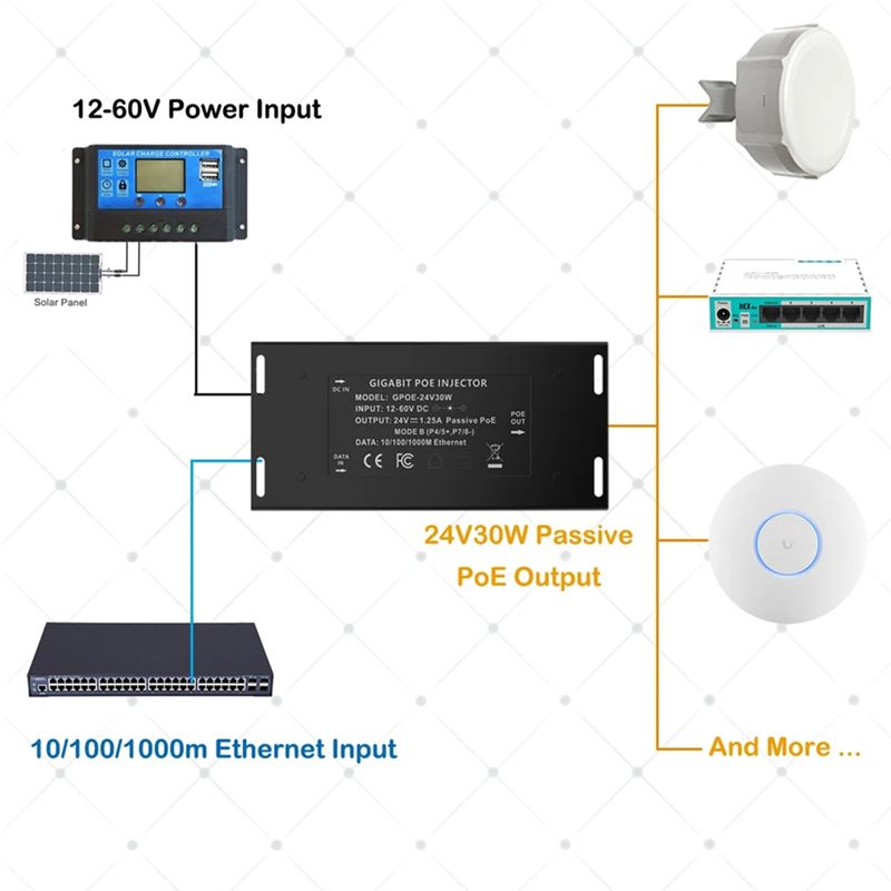 Injetor PoE Gigabit DT21, Entr - Poe Injector Gigabit 30W avaliação e preço