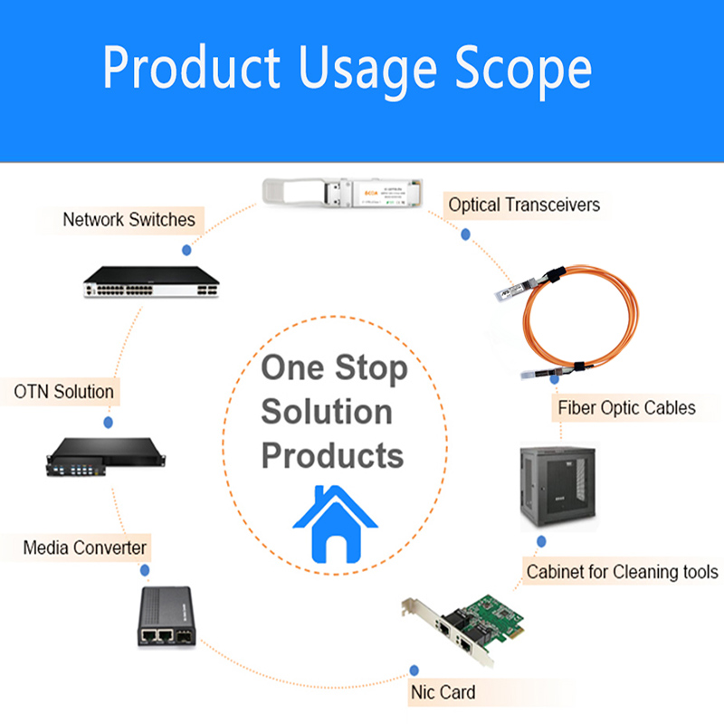 Módulo 10G SFP + Modo Único LR - Sfp Module 10G Lr avaliação e preço