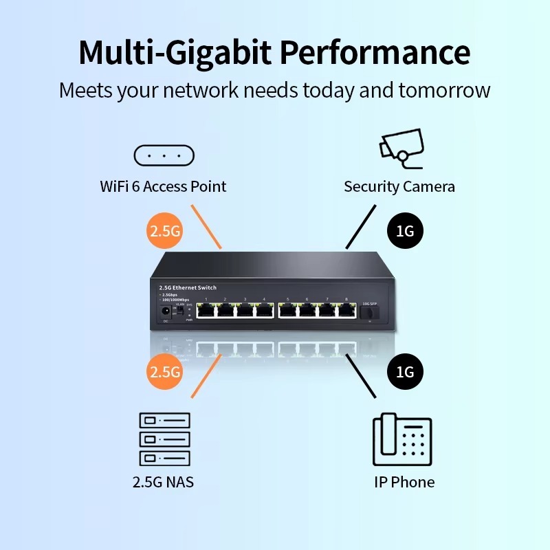 Switch Ethernet Não Gerenciado - 8 Port 2.5G Switch Unmanaged avaliação e preço
