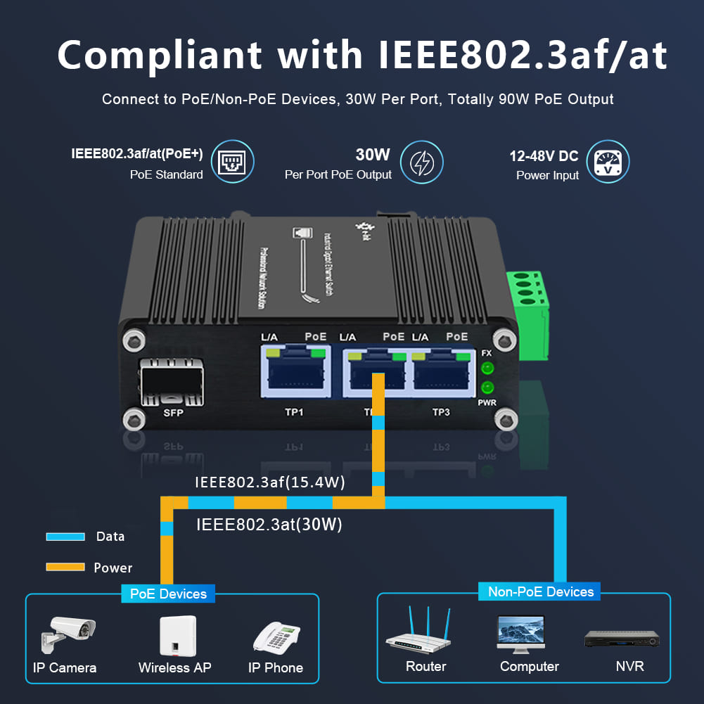 Mini Switch Industrial de 4 Po - Industrial Switch Din Rail Gigabit avaliação e preço