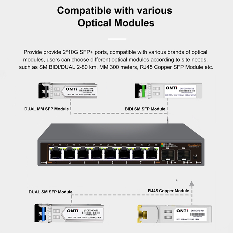 ONTi 2.5G Switch Ethernet não  - 8 Port 2.5G Switch Unmanaged avaliação e preço
