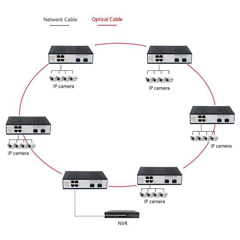 Switch Ethernet de Fibra Gigab - Industrial Switch Din Rail Gigabit avaliação e preço