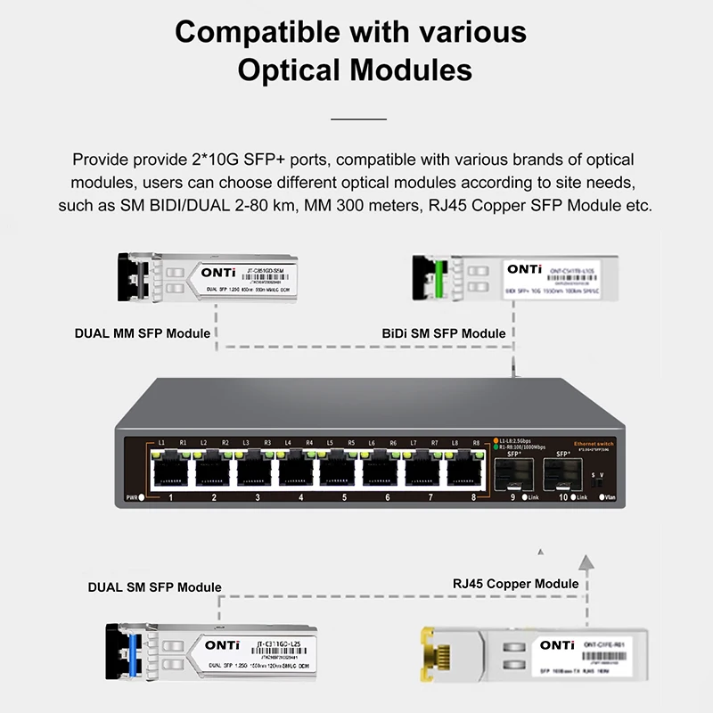 ONTi Switch Ethernet Não Geren - 8 Port 2.5G Switch Unmanaged avaliação e preço