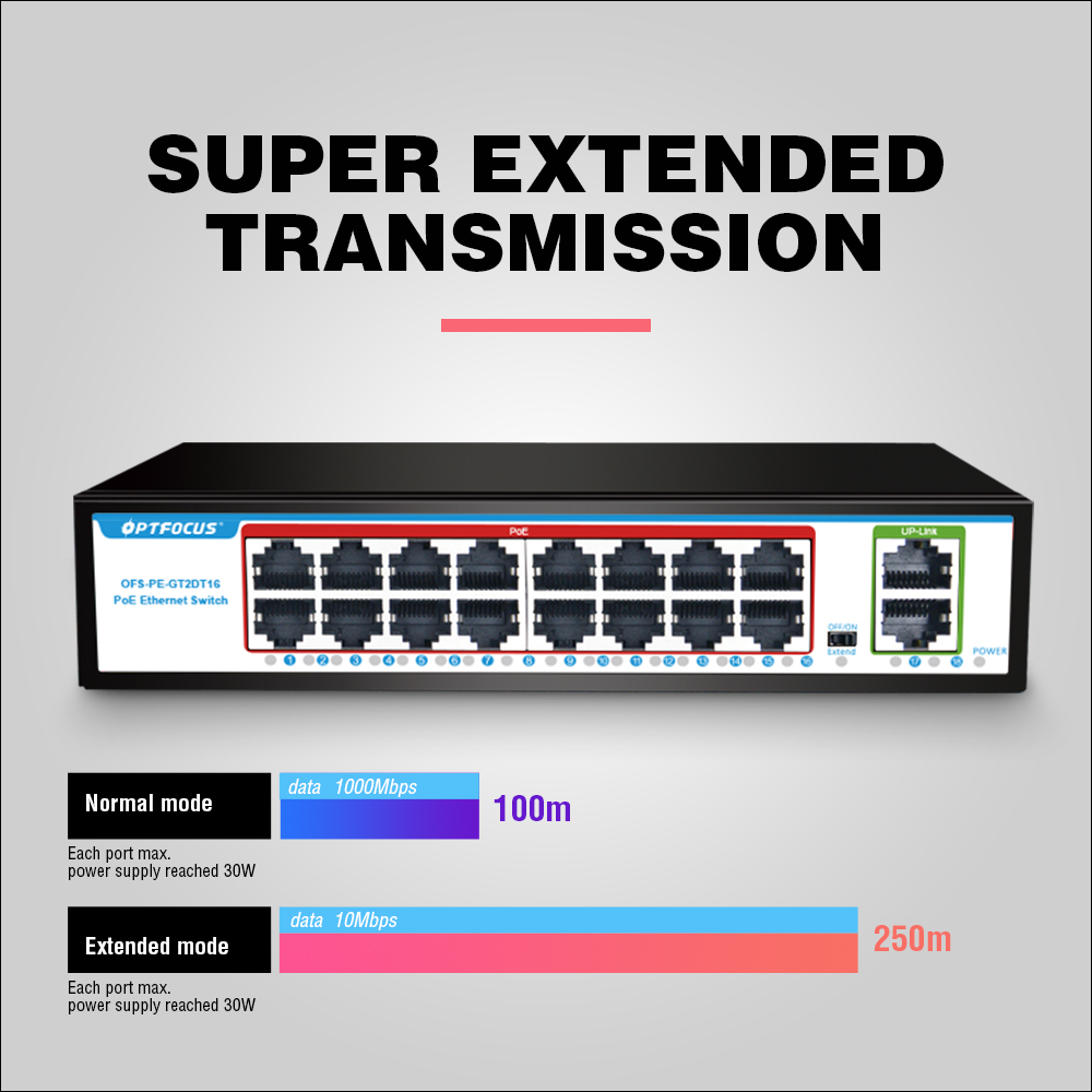 Switch POE OPTFOCUS de 16 Port - Poe Switch 16 Port 802.3At avaliação e preço