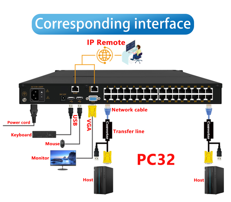 Acesso Remoto KVM A110V-240V/D - Network Switch Rack Mount 1U avaliação e preço