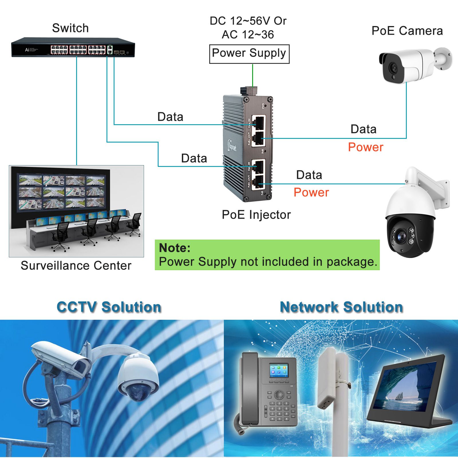Injetor PoE Industrial com Ada - Poe Injector Gigabit 30W avaliação e preço