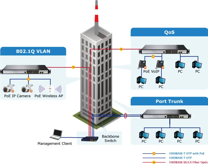 Switch Gerenciado L2+ de 16 Po - Poe Switch 16 Port 802.3At avaliação e preço