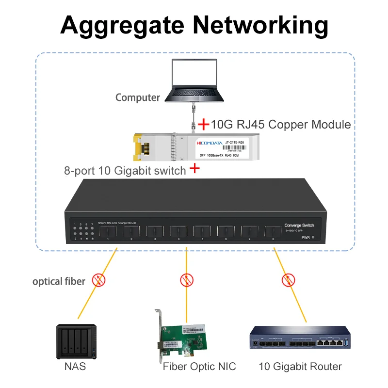Switch Ethernet de 8 Portas 10 - 8 Port 2.5G Switch Unmanaged avaliação e preço