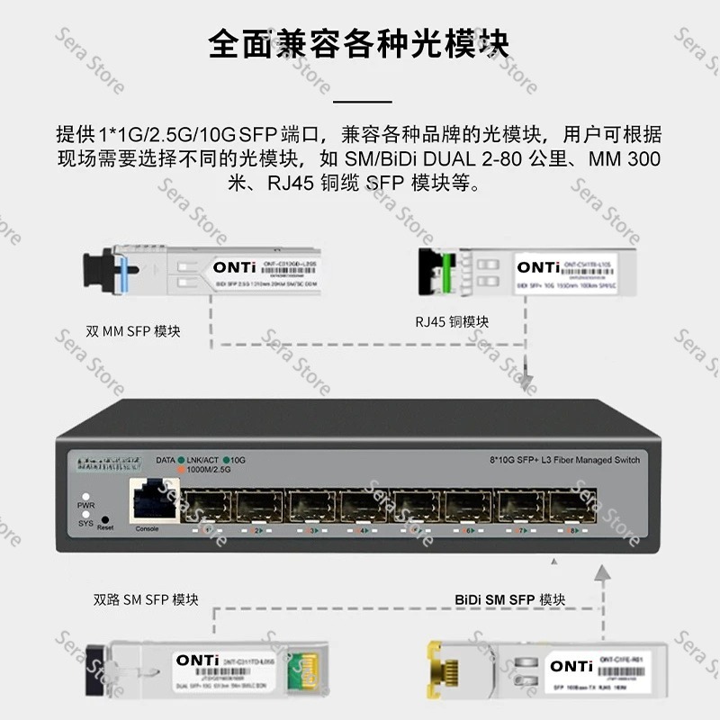Switch Ethernet de 8 Portas Fu - 10G Sfp+ Switch 8 Port avaliação e preço