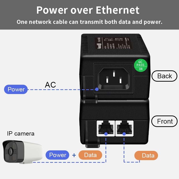 Hisource 15W 30W 60W 90W Gigab - Poe Injector Gigabit 30W avaliação e preço