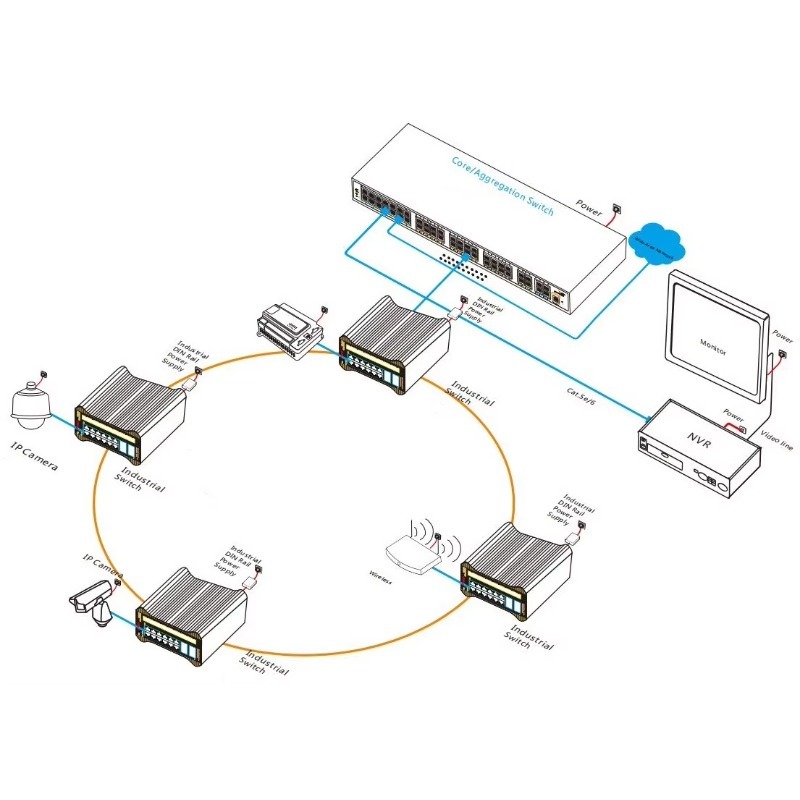 Onv venda quente 24 portas 10g - Switch 24 Port 10G Uplink avaliação e preço