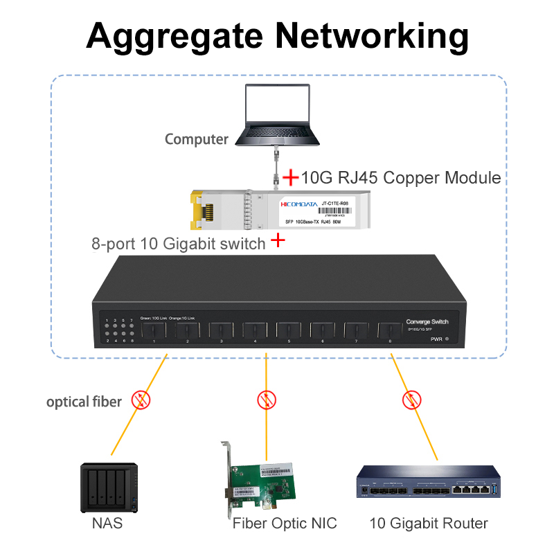 Switch Ethernet de 8 Portas 10 - 8 Port 2.5G Switch Unmanaged avaliação e preço