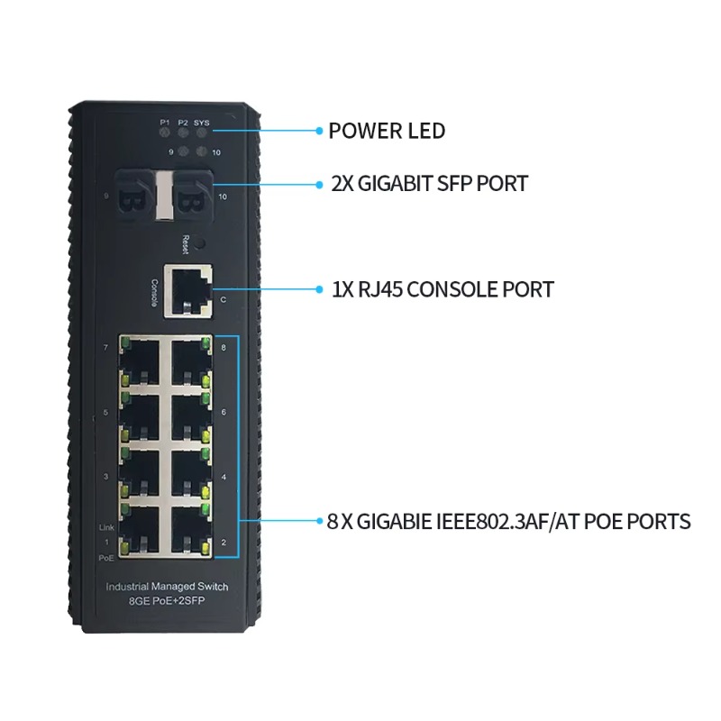 Switch de Rede Gigabit PoE+ de - Industrial Switch Din Rail Gigabit avaliação e preço
