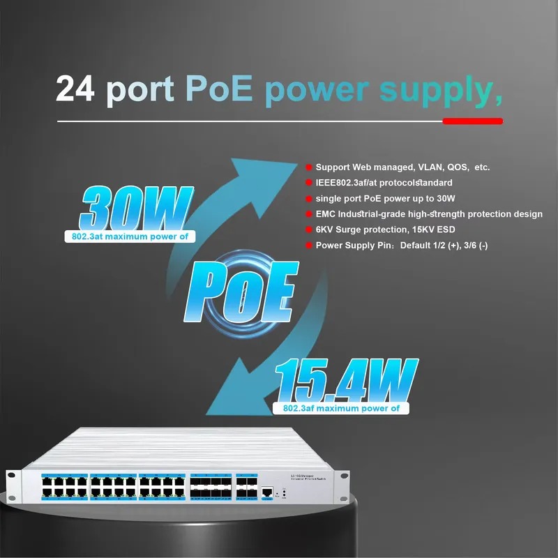 Switch industrial de gerenciam - Switch 24 Port 10G Uplink avaliação e preço