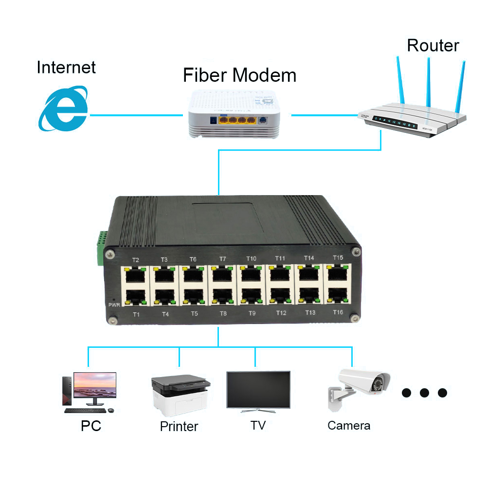 E-link LNK-IMC016GP Industrial - Industrial Switch Din Rail Gigabit avaliação e preço