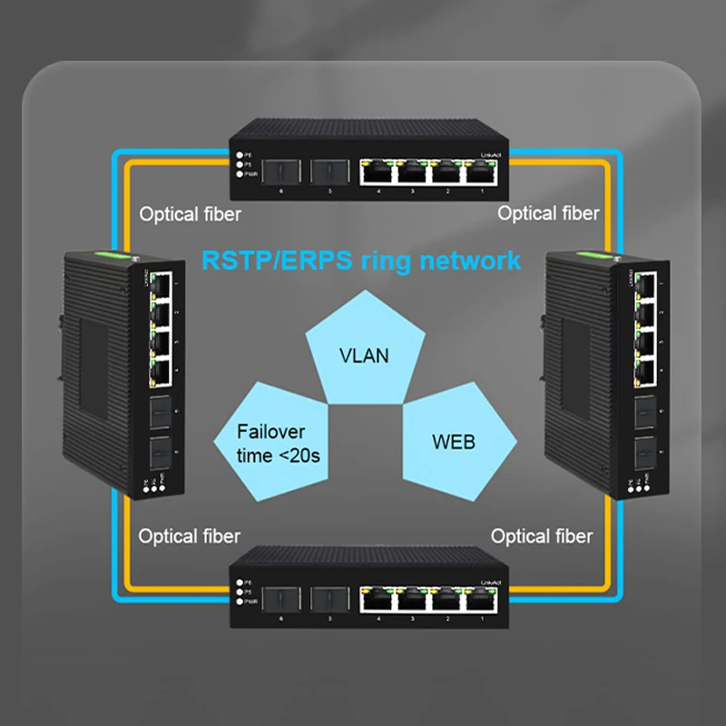 Switch PoE industrial, 4/8 por - Industrial Switch Din Rail Gigabit avaliação e preço