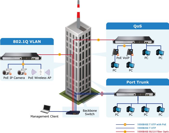 L2+ 16 portas 10/100/1000T 802 - Poe Switch 16 Port 802.3At avaliação e preço